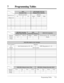 Page 379Programming Tables 7-23
7 Programming Tables
[503] FAX Connection[502] 
OGM Mode Selection
[423] Outside (CO) Line 
Ringing Pattern Selection[422] 
Disconnect Time
Selection (seconds) Selection
Outside line no.
Default: All
1
2
3
4
5
6
*
0.5 4.0Single
3Double Triple 1.5
3
[500] DISA Incoming 
Dialing Mode Selection
Selection
Default
ChangeWithout AA
3With AA
Default
0
1
2
3
4
5
6
7
8
9
[501] DISA Built-in Auto Attendant
Auto attendant
no.Selection
Jack: Extension jack no. (01…
24) GRP: Ring group no....