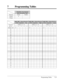 Page 381Programming Tables 7-25
7 Programming Tables
[518] DISA Tone Selection 
after the Security Code
Enable
3Disable Selection
Default
Change
[601] TRS – Class of Service 
(COS) Assignment — Day 
Default: All
01
02
03
04
05
06
07
08
09
10
11
12
13
14
15
16
17
18
19
20
21
22
23
24
* Extension 
jack no.
COS no. (1…
5)
1
3
2345
[602] TRS – Class of Service 
(COS) Assignment — Night
COS no. (1…
5)
1
3
2345
[603] TRS – Class of Service 
(COS) Assignment — Lunch
COS no. (1…
5)
1
3
2345 