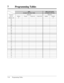 Page 3827 Programming Tables
7-26 Programming Tables
[606] Call Transfer 
to Outside (CO) Line[605] 
Account Code Entry Mode
Default: All
01
02
03
04
05
06
07
08
09
10
11
12
13
14
15
16
17
18
19
20
21
22
23
24
* Extension 
jack no.
Verify-All Verify-Toll Selection
Option
3Forced
Selection
Enable Disable
3 