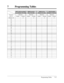 Page 383Programming Tables 7-27
7 Programming Tables
[609] Do Not 
Disturb Override[607] Call Forwarding 
to an Outside (CO) Line[608] Executive 
Busy Override
Default: All
01
02
03
04
05
06
07
08
09
10
11
12
13
14
15
16
17
18
19
20
21
22
23
24
* Extension 
jack no.
Selection
Enable Disable
3 Selection
Enable Disable
3Selection
Enable Disable
3
[610] Paralleled
Telephone Connection
Selection
Enable Disable
3 