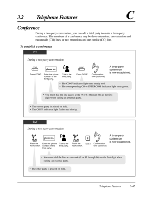 Page 101Telephone Features3-45
3.2 Telephone FeaturesC
Conference
During a two-party conversation, you can add a third party to make a three-party
conference. The members of a conference may be three extensions, one extension and
two outside (CO) lines, or two extensions and one outside (CO) line.
To establish a conference
SLT
Enter the phone 
number of the 
third party.Talk to the 
third party.
During a two-party conversation
Flash the 
hookswitch.Dial 3.Flash the 
hookswitch.
3A three-party 
conference 
is now...