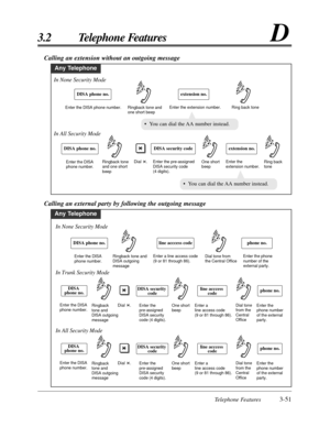 Page 107Telephone Features3-51
3.2 Telephone FeaturesD
Calling an extension without an outgoing message
Any Telephone
Enter the DISA phone number.Ringback tone and 
one short beep
DISA phone no.extension no.
Enter the extension number.
Ring back tone
Enter the DISA 
phone number.Ringback tone
and one short 
beep
DISA phone no.extension no.
Enter the 
extension number.
DISA security code
Enter the pre-assigned
DISA security code 
(4 digits).Ring back 
tone One short 
beep
In None Security Mode
In All Security...