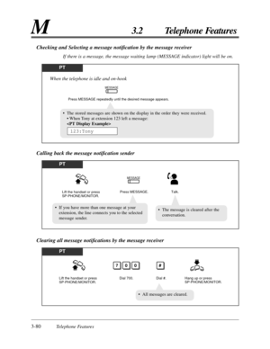Page 1363-80Telephone Features
M3.2 Telephone Features
Checking and Selecting a message notiﬁcation by the message receiver
If there is a message, the message waiting lamp (MESSAGE indicator) light will be on.
PT
Press MESSAGE repeatedly until the desired message appears.
MESSAGE
When the telephone is idle and on-hook
• The stored messages are shown on the display in the order they were received.
• When Tony at extension 123 left a message:

123:Tony
• If you have more than one message at your
extension, the...