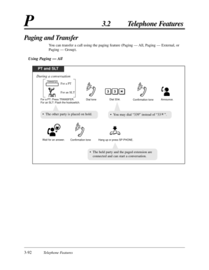 Page 1483-92Telephone Features
P3.2 Telephone Features
Paging and Transfer
You can transfer a call using the paging feature (Paging — All, Paging — External, or
Paging — Group).
Using Paging — All
PT and SLT
Dial tone
Confirmation tone
Confirmation toneAnnounce.
Wait for an answer.
33
Dial 33   .
During a conversation
Hang up or press SP-PHONE. For a PT: Press TRANSFER.
For an SLT: Flash the hookswitch.
For an SLT
For a PTTRANSFER
• The other party is placed on hold.• You may dial “339” instead of “33 ”.
• The...