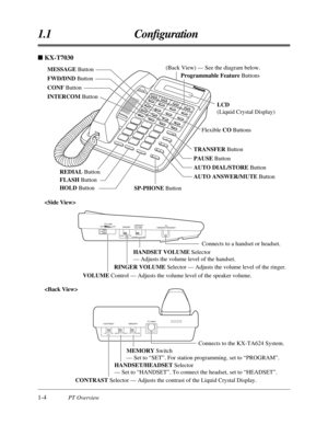 Page 161.1 Conﬁguration
1-4PT Overview
LCD
(Liquid Crystal Display)
MESSAGE Button
FWD/DND Button
CONF Button
INTERCOM Button
REDIAL Button
FLASH Button
HOLD Button(Back View) — See the diagram below.
Programmable Feature Buttons
Flexible CO Buttons
TRANSFER Button
PAUSE Button
AUTO DIAL/STORE Button
AUTO ANSWER/MUTE Button
SP-PHONE Button
HIGH  ••  •  •  LOWMIDHANDSET   •  •  HEADSET SET  ••  •  PROGRAM
TO EMSS
MEMORY CONTRAST
Connects to the KX-TA624 System.
MEMORY Switch 
— Set to “SET”. For station...