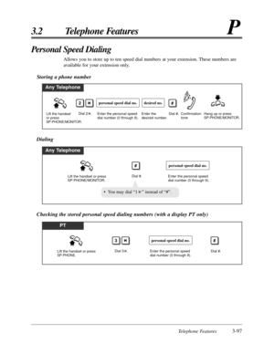 Page 153Telephone Features3-97
3.2 Telephone FeaturesP
Personal Speed Dialing
Allows you to store up to ten speed dial numbers at your extension. These numbers are
available for your extension only.
Storing a phone number
Any Telephone
Confirmation 
tone Lift the handset 
or press 
SP-PHONE/MONITOR.
2#
Dial 2   .Enter the personal speed 
dial number (0 through 9).
personal speed dial no.
Enter the 
desired number.
desired no.
Dial #.Hang up or press SP-PHONE/MONITOR.
Any Telephone
Lift the handset or press...