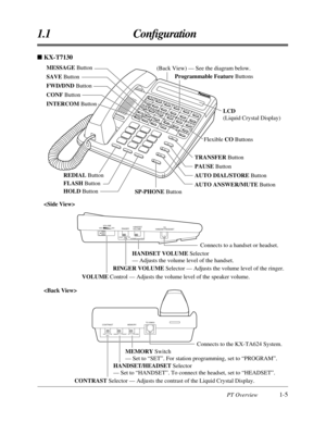 Page 17PT Overview1-5
1.1 Conﬁguration
LCD
(Liquid Crystal Display)
MESSAGE Button
SAVE Button
FWD/DND Button
CONF Button
INTERCOM Button
REDIAL Button
FLASH Button
HOLD Button(Back View) — See the diagram below.
Programmable Feature Buttons
Flexible CO Buttons
TRANSFER Button
PAUSE Button
AUTO DIAL/STORE Button
AUTO ANSWER/MUTE Button
SP-PHONE Button
HIGH  ••  •  •  LOWMIDHANDSET   •  •  HEADSET SET  ••  •  PROGRAM
TO EMSS
MEMORY CONTRAST
Connects to the KX-TA624 System.
MEMORY Switch 
— Set to “SET”. For...
