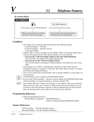 Page 1723-116Telephone Features
V3.2 Telephone Features
Conditions
• Voice Mail can be assigned as the destination for the following features.
a) Call Forwarding — All Calls
b) Call Forwarding — Busy/No Answer
c) Intercept Routing
• Outside callers can leave messages in your mailbox. When an incoming outside call is
received, the operator answers the call and transfers it to your extension.
— If you set the “Call Forwarding” feature at the Voice Mail destination;
The call will be forwarded to Voice Mail...