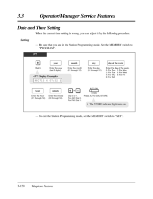 Page 1763-120Telephone Features
3.3 Operator/Manager Service Features
— To exit the Station Programming mode, set the MEMORY switch to “SET”.
Date and Time Setting
When the current time setting is wrong, you can adjust it by the following procedure.
Setting
— Be sure that you are in the Station Programming mode. Set the MEMORY switch to
“PROGRAM”.
PT
Dial 0. Enter the year 
(last 2 digits).Enter the month 
(01 through 12).
year
Enter the hour 
(01 through 12).
hour
month
Enter the day 
(01 through 31).
Press...