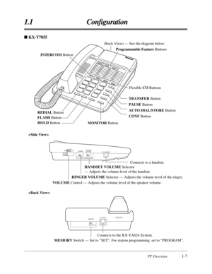 Page 19PT Overview1-7
1.1 Conﬁguration
INTERCOM Button
REDIAL Button
FLASH Button
HOLD Button(Back View) — See the diagram below.
Programmable Feature Buttons
Flexible CO Buttons
TRANSFER Button
PAUSE Button
AUTO DIAL/STORE Button
CONF Button
MONITOR Button
SET  ••  •  PROGRAM
TO EMSS
MEMORY
Connects to the KX-TA624 System.
MEMORY Switch — Set to “SET”. For station programming, set to “PROGRAM”.
MAXVOLUMEMINRINGER
HIGH
LOW NORMAL HIGHOff
HANDSET
VOLUME
TO HANDSET
VOLUME Control — Adjusts the volume level of the...