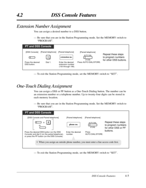 Page 193DSS Console Features4-5
4.2 DSS Console Features
PT and DSS Console
Dial 1.
Enter the desired 
extension number 
(100 through 199).
1extension no.
Press the desired 
DSS button.Press AUTO DIAL/STORE.
AUTO DIAL
STORE
[DSS Console][Paired telephone] [Paired telephone]
[Paired telephone]Repeat these steps 
to program numbers 
for other DSS buttons.
PT and DSS Console
Enter the desired 
number.
phone no.
Press the desired DSS button (on the DSS 
Console) and dial 2 (on the paired telephone), 
or press the PF...