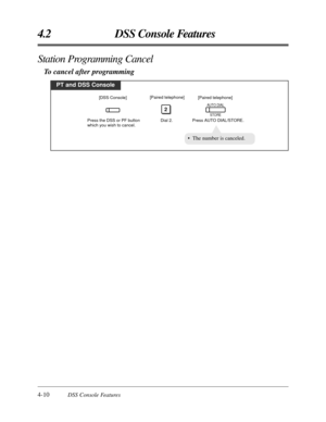 Page 1984-10DSS Console Features
4.2 DSS Console Features
PT and DSS Console
Dial 2.
2
Press the DSS or PF button 
which you wish to cancel.Press AUTO DIAL/STORE.
AUTO DIAL
STORE
[DSS Console][Paired telephone]
[Paired telephone]
• The number is canceled.
Station Programming Cancel
To cancel after programming 