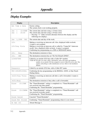 Page 202DisplayDescription
5-2Appendix
5 Appendix
Display Examples
Set Time & Date
Jan  1   12:00AM
Jan  1   20:00
Jan  1,1998  THU
123:
123:Tony Viola
101:   Busy
101:   DND
1234567890
Panasonic
950-1001PP12345&
®123:Tony Viola
®101:Busy 
Alarm   10:15AM
Alarm   10:15AM
Alarm Cancel
Alarm Not Stored
At Ext 101Factory setting. 
The system clock is not working properly.
The current date and time using a 12-hour clock.
The current date and time using a 24-hour clock.
— Pressing “ ” while on-hook alternates between...