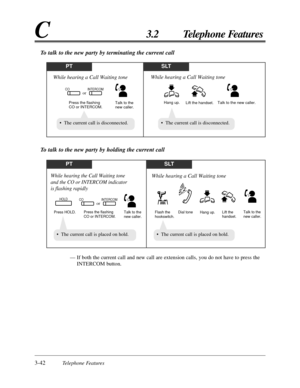 Page 983-42Telephone Features
C3.2 Telephone Features
PTSLT
Talk to the 
new caller.
While hearing a Call Waiting tone
Press the flashing 
CO or INTERCOM.
COorINTERCOM
Talk to the new caller.
While hearing a Call Waiting tone
Lift the handset. Hang up.
• The current call is disconnected.
• The current call is placed on hold.• The current call is placed on hold.
• The current call is disconnected.
To talk to the new party by terminating the current call
PTSLT
Talk to the 
new caller. Press the flashing 
CO or...