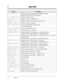 Page 204DescriptionDisplay
Do Not Disturb
D - Opener 1-On
Door Phone   1
Ext101 &  CO 1
Ext101 & Ext102
Enter ACCNT Code
Ext Data Clear
External Page
FWD(ALL) All COs
FWD (All) CO G1
FWD(ALL)  Ext101
FWD(B/NA) Ext101
FWD(From) Ext101
FWD/DND Cancel
FWD V.M. Off
FWD V.M. On
FWD V.M.(#6) On
Gone Home
Group Log In
Group Log Out
In a Meeting
Incoming Log Off
Incoming Log On 
LCS
LCS CancelConﬁrming the key programming on the FWD/DND button.
Completed setting “Do Not Disturb (DND)”. 
Completed opening the door....