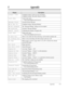 Page 205DisplayDescription
Locked : 1234
Lunch Mode
Message Cancel
MW at Ext 101
MW Not Accepted
MW Cancelled
New:02  Old:03
Night Mode
No Held Call
No Incoming Call
No Page
Not Valid
Out Until 12/12
Paging All
Paging All Ext
Paging Allow
Paging Deny
Paging Group 1
Park at  1 N/A
Password:123
Password Cancel
PITS-PGM NO? r
PSD Set 1
PSD 1 Not Stored
RCL: Ext 101
RestrictedCompleted setting “Call Log Lock, Incoming”.
Completed setting “Electronic Station Lockout”.
Lunch mode status. 
— “Time (Day/Night/Lunch)...