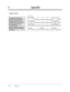 Page 2125-12Appendix
5 Appendix
1 s
Incoming Calls (Single) /
Hold Recall (Outside calls)
Callback Ringing (Camp-on 
Recall) / Doorphone Ringing 
(S-Double)
< RING TONE >
Incoming Calls (Double) /
Hold Recall (Intercom calls)
Incoming Calls (Triple) / 
Timed Reminder 