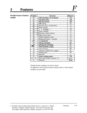 Page 139FFlexible Feature Numbers
(contd)
51
52
L54t
Ml waiting
Executive busy overridedeny
Pickup dialingAbsent
message
Timed reminder
Electronic station lockout
Night service mode
53
131
733
74
750
76
77
78
Parallel telephone mode39
Background music - external35
LCS nassword799
55
56
58Log-in 
/ log-ouI
59Automatic callback
busycancel146I
60Walking COSI/-II61I Keserved
Svstem working 
renort62-,-.-.-- - ______ p --=---I
63 - 70Quick dial location numbers l-81 None-_7 1I KenervedI1 hr-.‘?neDefault feature...