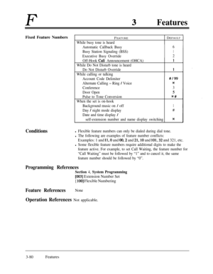Page 140FFeaturesFixed Feature Numbers
ConditionsFEATURE
While busy tone is heardDEFAULT
Automatic Callback Busy6
Busy Station Signaling (BSS)1
Executive Busy Override2
Off-Hook Cali Announcement (OHCA)
While Do Not Disturb tone is heard
Do Not Disturb Override
While calling or talking
Account Code Delimiter
Alternate Calling 
- Ring / Voice
Conference
Door Open
Pulse to Tone Conversion
When the set is on-hook
Background music on 
/ off
Day 
/ night mode display
Date and time display 
/
#I99
*
3
5
*#
1#...