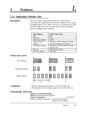 Page 1513FeaturesL” b
LED Indication, Outside Line
DescriptionThe LED (Light Emitting Diode) indicators of the buttons
associated with outside lines show the line conditions with a variety
of lighting patterns. This allows the user to see which lines are idle
and which lines are in use. The table below shows the lighting
pattern for different line conditions.
Flashing light patterns
Slow flashing
Moderate flashing
Rapid flashing
Conditions
LED IndicatorOutside Line StatusOff
Idle---
Green On
Green slow flashing...