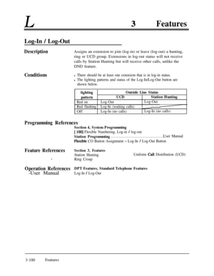 Page 160LFeatures
Log-In / Log-Out
DescriptionAssigns an extension to join (log-in) or leave (log-out) a hunting,
ring or UCD group. Extensions in log-out status will not receive
calls by Station Hunting but will receive other calls, unlike the
DND feature.
Conditionsl There should be at least one extension that is in log-in status.
l The lighting patterns and status of the Log-In/Log-Out button are
shown below.
lightingOutside Line Status
patternUCDStation Hunting
Red onLog-OutLog-Out
Red flashingLog-In...