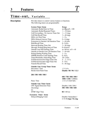 Page 2093FeaturesTime-out, VariableT
DescriptionProvides timers to control various features or functions.
The following timers are programmable:System Timer Items
Range
Automatic Redial Interval Timenx lOs, n:3 - 120
Automatic Redial Repeated Times1 - 30 times
Call Forwarding - No Answer Time-Out1 - 12 rings
Call Park Recall Time
3 - 48 rings
DISA AA Wait Time1-5s
DISA Delayed Answer Time0 - 6 rings
Extension-to-Outside Call Duration Time1 
- 64 min
Hold Recall Time0-240s
Intercept Routing Time-Out
3 - 48 rings...
