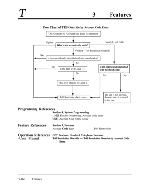 Page 220TFeatures
Flow Chart of TRS Override by Account Code Entry
TRS Override by Account Code Entry is attempted.
OptionVerified 
- All Calls
Verified 
- Toll Restriction Override
Is the entered code identified with the stored codes?
YesYesIs the TRS level Level 1 ?
No
v
YesNo
TRS level changes to Level 2.
Toll Restriction check starts.
-I
The call is not allowed.
Reorder tone is returned
to the user.
Programming References
Section 4, System Programming[ 
1001 Flexible Numbering, Account code entry
[508]...