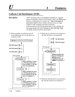 Page 224Features
Uniform Call Distribution (UCD)
DescriptionAllows incoming calls to be distributed uniformly to a specific
group of extensions called an UCD group. Calls to an 
ZJCD group
hunt for an idlestation in a circular way.
This UCD feature is
particularly helpful when a certain extension receives a high
volume of calls compared with other extensions.
If all extensions in an UCD group are busy or not available, the
incoming outside call will be handled by 
the UCD Time Table.
An outline sketch of UCD is...