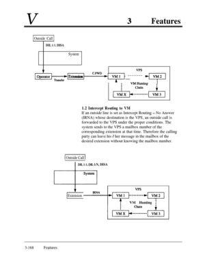 Page 228VFeatures
Outside Call
DIL l:l, DISA
System
VPS
I]ExtensionCfwD *y-t -------- ,y”1’
:VMHunting :
pi&-k
ChainI
---------&J
1.2 Intercept Routing to VM
If an outside line is set as Intercept Routing - No Answer
(IRNA) whose destination is the VPS, an outside call is
forwarded to the VPS under the proper conditions. The
system sends to the VPS a mailbox number of the
corresponding extension at that time. Therefore the calling
party can leave his 
/ her message in the mailbox of the
desired extension without...