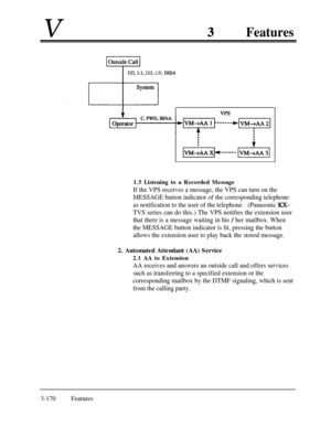 Page 230VFeatures
DIL l:l, DIL l:N, DISA
VPS
1.5 Listening to a Recorded Message
If the VPS receives a message, the VPS can turn on the
MESSAGE button indicator of the corresponding telephone
as notification to the user of the telephone.(Panasonic 
KX-
TVS series can do this.) The VPS notifies the extension user
that there is a message waiting in his 
/ her mailbox. When
the MESSAGE button indicator is lit, pressing the button
allows the extension user to play back the stored message.2. Automated Attendant (AA)...