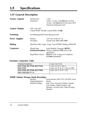 Page 2515lSpecifications
1.51 General Description
System CapacityOutside lines
Extensions3 max.
8 max. (12 max. with extra Device Port,
16 max. with 
extra Device Port and 4-SLT
Extension Expansion Card)
Control MethodCPU: 8 bit CPU
Control ROM: 768 KB, Control RAM 128 
KB
SwitchingNon Blocking PCM Time Sharing Switch
Power SuppliesPrimary
Secondary120 VAC, 60 Hz (0.7 A)
Circuit Volt: +SV, +15V, +3OV
DialingDial Pulse (DP) 10 pps, 20 pps, Tone (DTMF) Dialing, DTMF-DP
ConnectorOutside lines6-pin Modular...