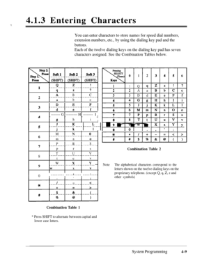 Page 2444.1.3 Entering CharactersYou can enter characters to store names for speed dial numbers,
extension numbers, etc., by using the dialing key pad and the
buttons.
Each of the twelve dialing keys on the dialing key pad has seven
characters assigned. See the Combination Tables below.
i
-
BC2_--------.-------------------abC
I
3 t---~---t----~----t----~---i
IA1-------- G1--------- H1-------- I-I
012
11Q9
22Aa
33Dd
I!iiT!h!iII 8181 Tl t
I
5t--f----}----f ---- I---- ;---.j 
.
MN06_--------_-------------------...