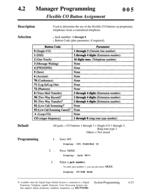 Page 25842a
Description
Selection
DefaultManager Programming
005
Flexible CO Button Assignment
Used to determine the use of the flexible CO buttons on proprietary
telephones from a centralized telephone.
l Jack number: 1 through 8
l Button Code (plus parameter, if required):
All jacks 
- CO buttons 1 through 3 = Single-CO 1 through 3;
Ring tone type 2
Others = Not stored
Programming1.Enter 005.
Display: 005 FLEXIBLE CO2.
Press NEXT.Display: Jack NO?+
3.
Enter a jack number.To enter jack number 1, you can also...