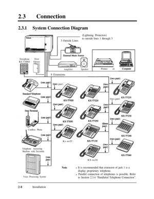 Page 3523lConnection2.3.1System Connection Diagram
&=L,2(Lightning Protectors)
3 Outside Linesto outside lines 1 through 3
P
DoorphoneDoor
KX-T30865Opener
AmplifierSpeakerPrinter or
II8 Extensions
(One ‘T(t$o pair) A
KX-T7020KX-T7220
/7
r, (two
Kx-no50
Cordless Phone
Telephone Answering
Machine with Facsimile
3
Voice Processing SystemKx-no55
KX-T7130KX-no30(two pair)
KX-T7235
KX-T7240
KX-T7040
Notel It is recommended that extension of jack 1 is a
display proprietary telephone.
l Parallel connection of...