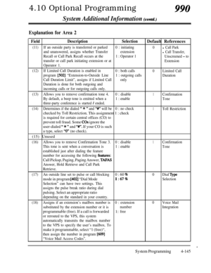 Page 3804.10 Optional Programming990
System Additional Information (contd.)
Explanation for Area 2
FieldDescriptionSelectionDefault References
(11)If an outside party is transferred or parked0 : initiating0l Call Park
and unanswered, assigns whether Transferextensionl Call Transfer,
Recall or Call Park Recall occurs at the1 : Operator 1
Unscreened - to
transfer or call park initiating extension or at
Extension
Operator 1.
(12)If Limited Call Duration is enabled in
0 : both calls
0Limited Call
program 
[502]...