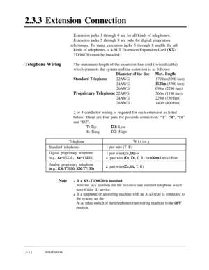 Page 392.3.3 Extension ConnectionTelephone WiringExtension jacks 1 through 4 are for all kinds of telephones.
Extension jacks 5 through 8 are only for digital proprietary
telephones. To make extension jacks 5 through 8 usable for all
kinds of telephones, a 4-SLT Extension Expansion Card 
(KX-TD30870) must be installed.
The maximum length of the extension line cord (twisted cable)
which connects the system and the extension is as follows:
Diameter of the lineMax. length
Standard Telephone
22AWG1798m (5900 feet)...