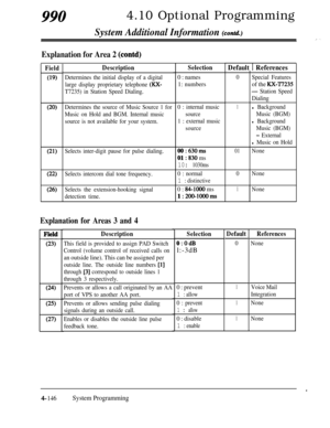 Page 3819904.10 Optional Programming
System Additional Information (contd.)
Explanation for Area 2 (contd)
SelectionDefault 1 ReferencesDescription
Determines the initial display of a digital
large display proprietary telephone 
(KX-
T7235) in Station Speed Dialing.
Determines the source of Music Source 1 for
Music on Hold and BGM. Internal music
source is not available for your system.
Field
(19)
(20)
0 : names
1: numbers0
Special Features
of the m-T7235
- Station Speed
Dialing
l Background
Music (BGM)
l...