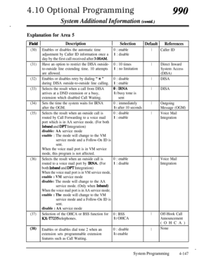 Page 382.4.10 Optional Programming
System Additional Information (contd.)
990
Explanation for Area 5
Description
Selection1 Default 1References
(30)Enables or disables the automatic time0 : enable1Caller ID
adjustment by Caller ID information once a
1 : disable
day by the first call received after 3:OOAM.
(31)Have an option to restrict the DISA outside-0 : 10 times1Direct Inward
to-outside line extending time. 10 attempts
1 : no limitation
System Access
are allowed.
(DISA)
(32)Enables or disables retry by...