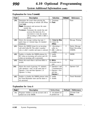 Page 3839904.10 Optional Programming
System Additional Information (contd)
Explanation for Area 5 (contd)
Field
(39)
(40)
(41)
(42)
(43)
WI
(45)
Description
Determines the result when pressing the
FLASH button during an outside call (When
Field 3=0).
Flash: Disconnects and accesses the same
outside line.
Selects the message waiting ring type: 3
quick rings or 2 normal rings, for standard
telenhones.
Terminate: Terminates the outside line and
accesses the intercom. It is
convenient to route the outside
call...