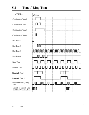 Page 38851lTone / Ring Tone

Confirmation Tone 1
Confirmation Tone 2
Confirmation Tone 3
Confirmation Tone 4
Dial Tone 1
Dial Tone 2
Dial Tone 3
Dial Tone 4
Busy Tone
Reorder Tone
Ringback Tone 1
Ringback Tone 2
Do Not Disturb (DND)
Tone
Outside-to-Outside Line
Call Limit Warning Tone
.
5-2List 
