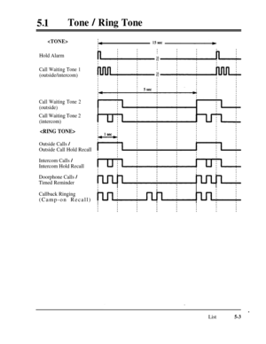 Page 38951lTone / Ring Tone

Hold Alarm
Call Waiting Tone 1
(outside/intercom)
Call Waiting Tone 2
(outside)
Call Waiting Tone 2
(intercom)

Outside Calls /
Outside Call Hold Recall
Intercom Calls 
/
Intercom Hold Recall
Doorphone Calls 
/
Timed Reminder
Callback Ringing(Camp-on Recall)
.
List5-3 