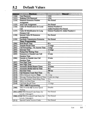 Page 391Default Values
i2 13jDISA Delayed Answer Time1 ring
[216]Message Waiting Ring Interval Time0 min (no ring)
[2 171Timed Reminder Alarm Ring Time30 s
[218]DISA AA Wait Time1s
[2 191Call Park Recall Time12 rings
TRS / ARS Programming
[300]TRS Override for System SpeedDisable
Dialing
[301]-[305] TRS Denied Code Entry forNot Stored
Levels 2 through 6
[306]-[310] TRS Excepted Code Entry forNot Stored
Levels 2 through 6
[3 1 l]Special Carrier Access CodesNot Stored
List
5-5
. 