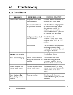 Page 39561lTroubleshooting
6.1.1 Installation
PROBLEMPROBABLE CAUSEPOSSIBLE SOLUTION
Extension does not operate.Bad printed circuit boardExchange printed circuit board for
(Extension Card).another printed circuit board.
Bad connection betweenTake the extension and plug it into
the system and extension.the same extension port using a
short telephone cord. If the
telephone does not work, the
connection between the system and
the extension must be repaired.
A telephone with an A-AlUse a 2 wire cord.
relay is...