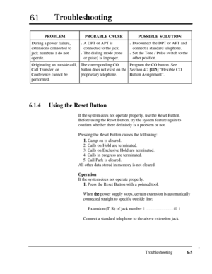 Page 39861lTroubleshooting
PROBLEM
PROBABLE CAUSEPOSSIBLE SOLUTION
During a power failure,l A DPT or APT isl Disconnect the DPT or APT and
extensions connected toconnected to the jack.connect a standard telephone.
jack numbers 1 do not
l The dialing mode (tonel Set the Tone / Pulse switch to the
operate.or pulse) is improper.other position.
Originating an outside call,The corresponding COProgram the CO button. See
Call Transfer, orbutton does not exist on the
Section 4.2 
[005] “Flexible CO
Conference cannot...