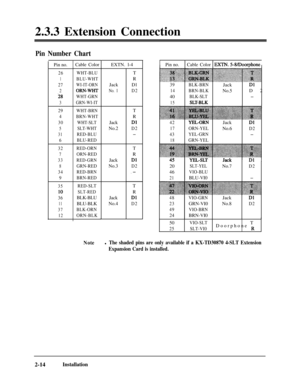 Page 412.3.3 Extension ConnectionPin Number ChartPin no.Cable Color
26WHT-BLU
1BLU-WHT
27
WI-IT-ORN
2
ORN-WHT
28WHT-GRN
3GRN-WI-IT
29WHT-BRN
4BRN-WHT
30WHT-SLT
5SLT-WHT
31RED-BLU
6BLU-RED
32RED-ORN
7ORN-RED
33RED-GRN
8GRN-RED
34RED-BRN
9BRN-RED
35RED-SLT
10SLT-RED
36BLK-BLU
11BLU-BLK
37BLK-ORN
12ORN-BLK
NoteEXTN. l-4
Jack
No. 1Jack
No.2
Jack
No.3
Jack
No.4T
R
DlD2T
R
Dl
D2-T
R
Dl
D2
.-T
R
Dl
D2Pin no.Cable Color
1 EXTN.5-8/Doorphone
39BLK-BRN
14BRN-BLK40
BLK-SLT
15SLT-BLKJack
No.5
DlD2
-
42YBL-ORN
17ORN-YEL...