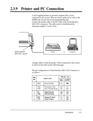 Page 482.3.9Printer and PC Connection
A user-supplied printer or personal computer (PC) can be
connected to the system. Thse are used to print out or refer to the
SMDR call records and system programming data.
Connect the printer cable or the PC cable to the Serial Interface
(RS-232C) connector. The cable must be shielded and the
maximum length is 2 m (6.5 feet).
Serial Interface
(RS-232C) (g-pin)PrinterorComputer
Arrange cables so that the printer will be connected to the system
as shown in the chart on the...