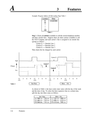 Page 68A3Features
Example: Program Address [3 141 Leading Digit Table 1
IliOI ]
Table 1
Step 3. Check all caniers available to call the stored telephone number
and their outside lines.Suppose there are three carriers available to call
the XYZ Company and each carrier’s line is assigned to an outside line
(group) as follows:
Carrier E 
- Outside Line 1
Carrier F - Outside Line 2
Carrier G - Outside Line 3
Then check the fee charged by each carrier:
Carrier G; ..~ .
high4. . . . . . . . . . . . . . . iI. .
t-
i...