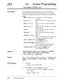 Page 279113430System Programming
VM Status DTMF Set
DescriptionSets the DTMF signals transmitted to your Voice Processing
System (VPS) to inform the VPS of the VPS ports states quickly:
The following signals are sent to the VPS with the assigned DTMF
signals:
RBT (ringback tone) : This signal is sent when calling an
extension.
BT (busy tone): This is sent when the called extension is
busy.
ROT (reorder tone): This is sent when the dialed number is
invalid.
DND (DND tone): This is sent when the other extension...