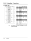 Page 412.3.3 Extension ConnectionPin Number ChartPin no.Cable Color
26WHT-BLU
1BLU-WHT
27
WI-IT-ORN
2
ORN-WHT
28WHT-GRN
3GRN-WI-IT
29WHT-BRN
4BRN-WHT
30WHT-SLT
5SLT-WHT
31RED-BLU
6BLU-RED
32RED-ORN
7ORN-RED
33RED-GRN
8GRN-RED
34RED-BRN
9BRN-RED
35RED-SLT
10SLT-RED
36BLK-BLU
11BLU-BLK
37BLK-ORN
12ORN-BLK
NoteEXTN. l-4
Jack
No. 1Jack
No.2
Jack
No.3
Jack
No.4T
R
DlD2T
R
Dl
D2-T
R
Dl
D2
.-T
R
Dl
D2Pin no.Cable Color
1 EXTN.5-8/Doorphone
39BLK-BRN
14BRN-BLK40
BLK-SLT
15SLT-BLKJack
No.5
DlD2
-
42YBL-ORN
17ORN-YEL...