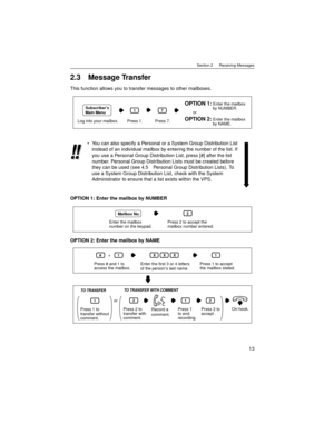 Page 13Section 2      Receiving Messages
13
2.3 Message Transfer
This function allows you to transfer messages to other mailboxes.
OPTION 1: Enter the mailbox by NUMBER
OPTION 2: Enter the mailbox by NAMEYou can also specify a Personal or a System Group Distribution List 
instead of an individual mailbox by entering the number of the list. If 
you use a Personal Group Distribution List, press [#] after the list 
number. Personal Group Distribution Lists must be created before 
they can be used (see 4.5...